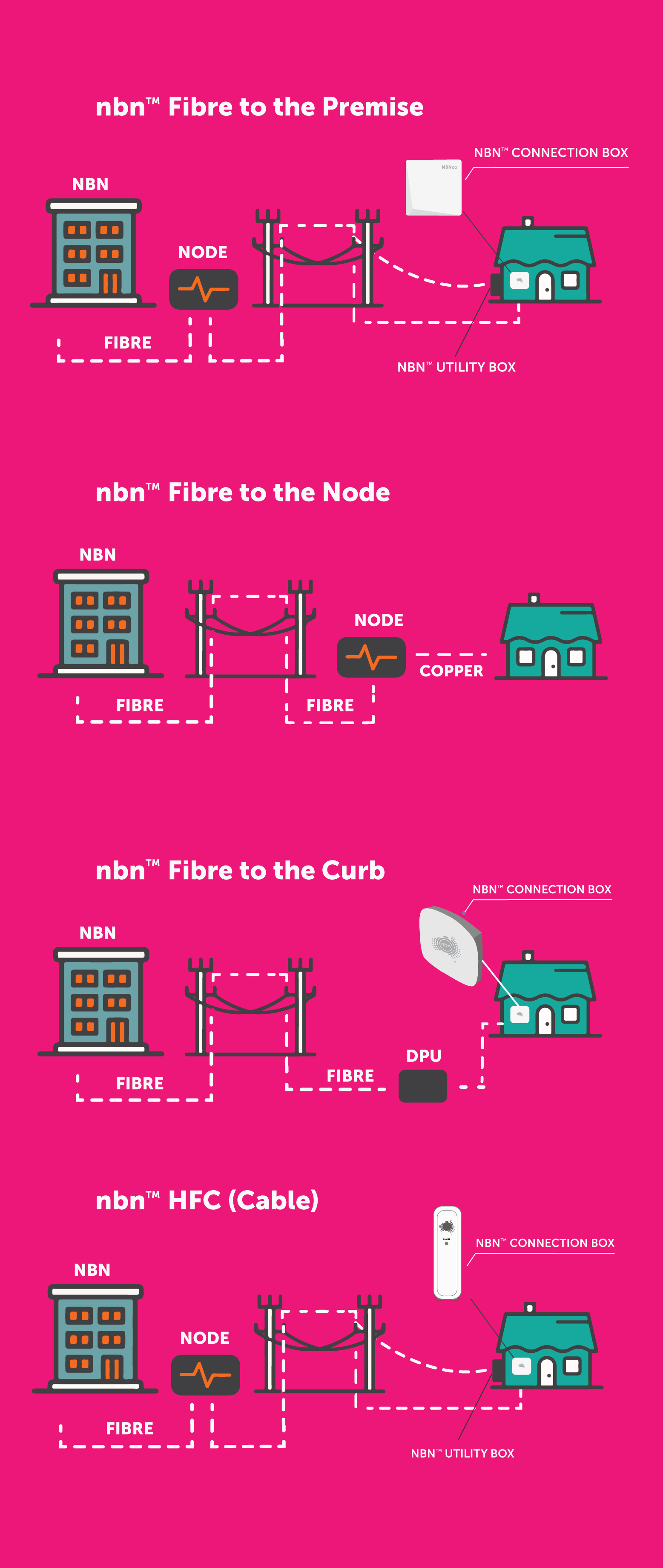 Nbn-Technology-Types.jpg